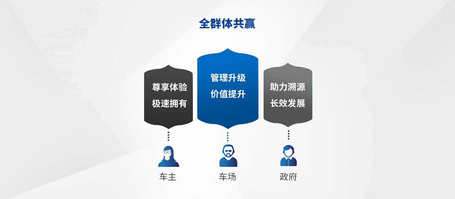 智慧停車場收費(fèi)系統(tǒng)、智能停車場管理系統(tǒng)、無人收費(fèi)停車場服務(wù)