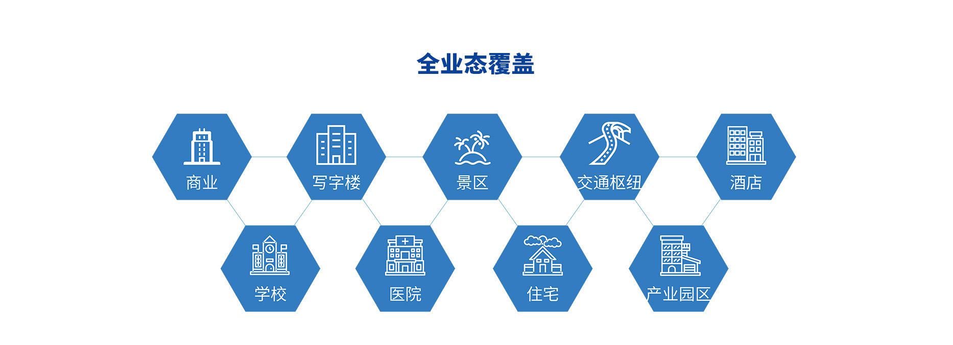 智慧停車場收費(fèi)系統(tǒng)、智能停車場管理系統(tǒng)、無人收費(fèi)停車場服務(wù)