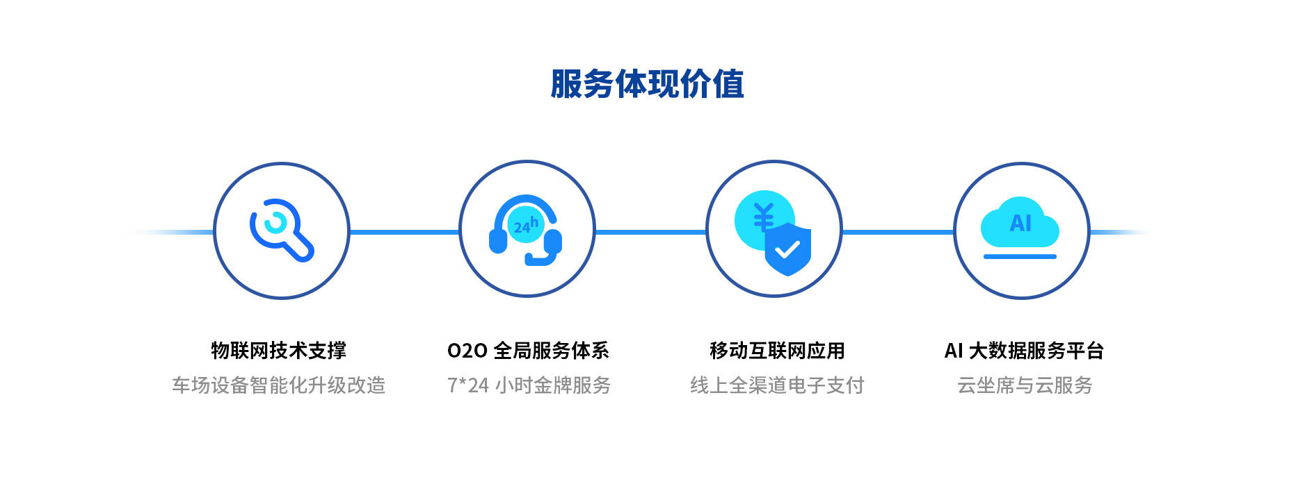 智慧停車場收費(fèi)系統(tǒng)、智能停車場管理系統(tǒng)、無人收費(fèi)停車場服務(wù)
